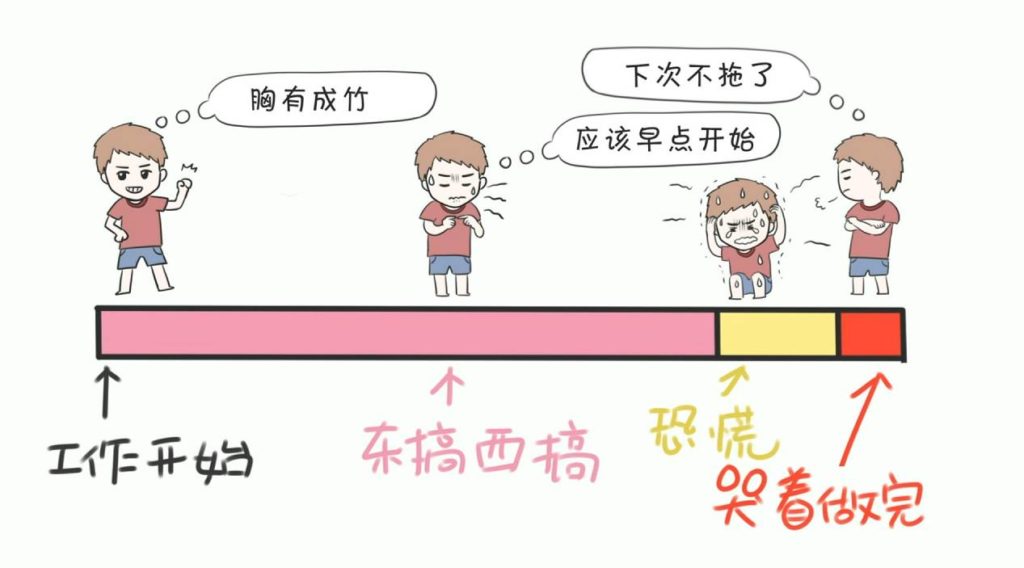 只靠干劲和努力根本不可能击退拖延症