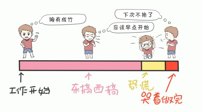 只靠干劲和努力根本不可能击退拖延症