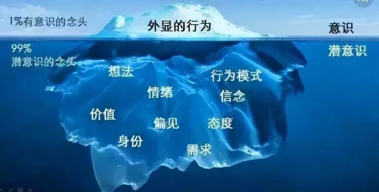 潜意识能量巨大